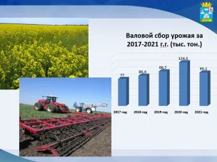 Из отчета главы МСУ Сеченовского района сельское хозяйство
