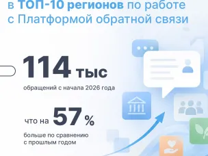 Нижегородская область вошла в топ-10 регионов по работе с Платформой обратной связи