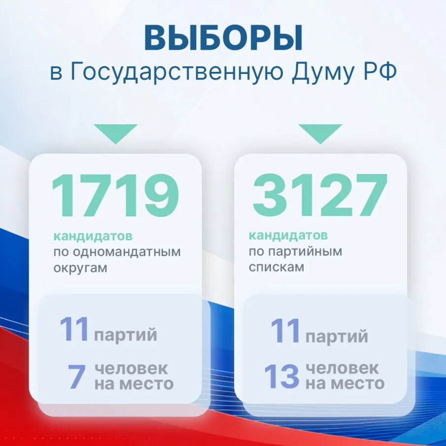 Выборы в Государственную Думу РФ