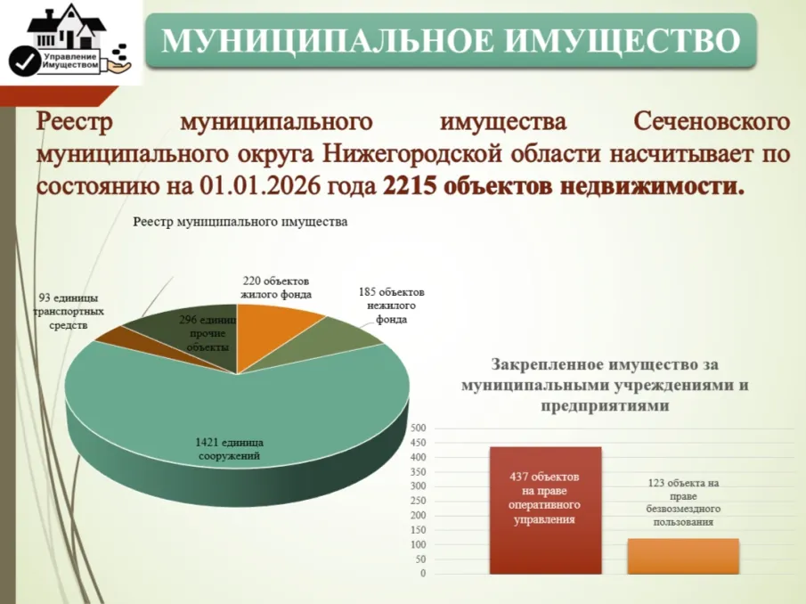 Муниципальное имущество