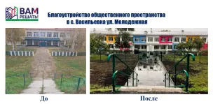 Проекта инициативного бюджетирования «Вам решать!»