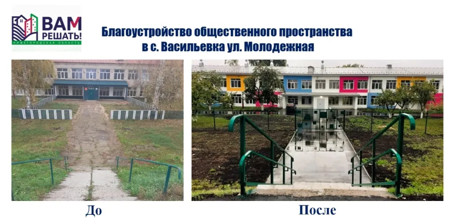 Проекта инициативного бюджетирования «Вам решать!»