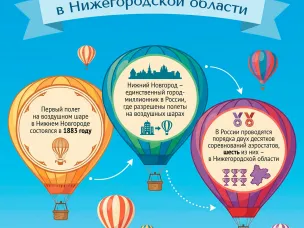Российские и белорусские воздухоплаватели выступят в Нижегородской области