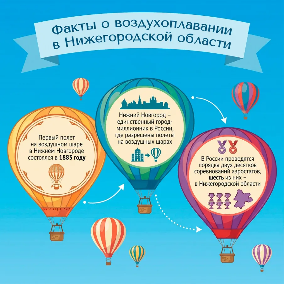 Российские и белорусские воздухоплаватели выступят в Нижегородской области