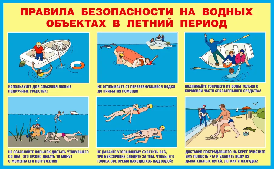 Безопасность на водоёмах в летний период. Основные правила безопасности поведения на воде»