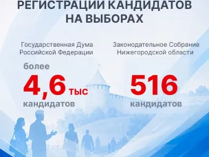 Подведены итоги регистрации кандидатов на выборах